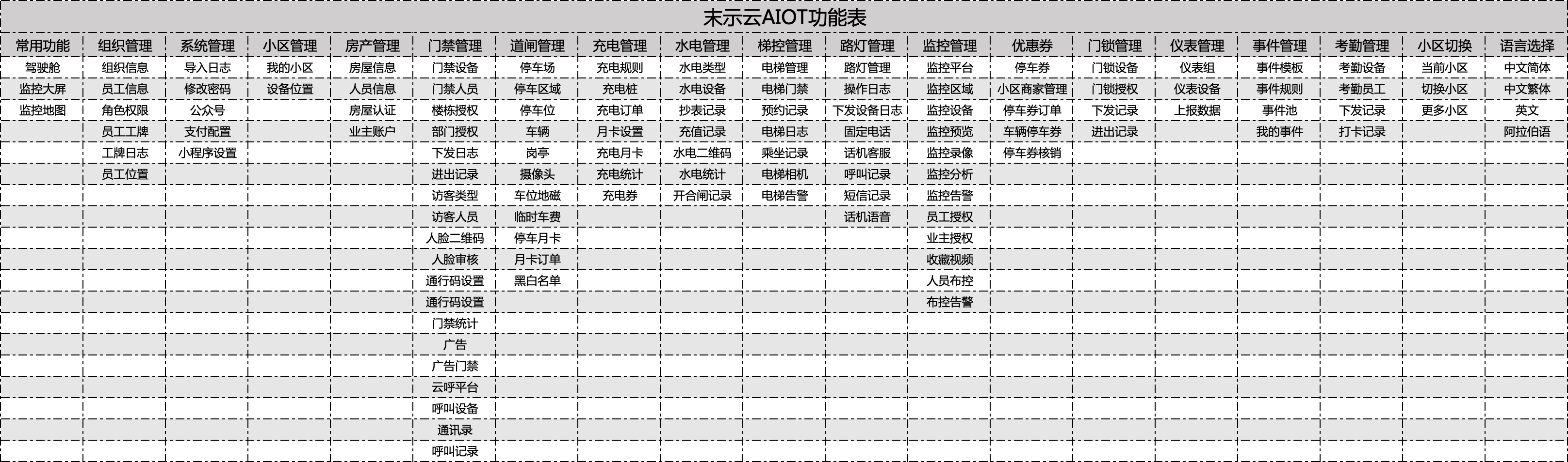 aiot系统功能列表