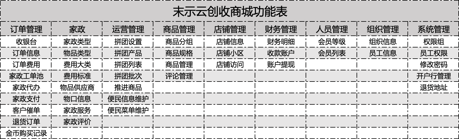 商城系统功能列表