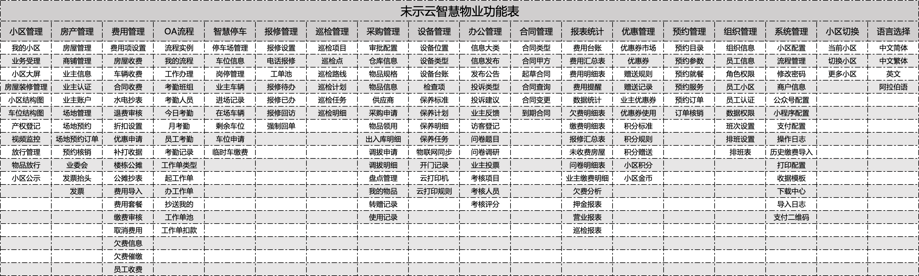 智慧物业系统功能列表