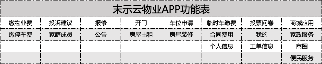 物业APP功能列表